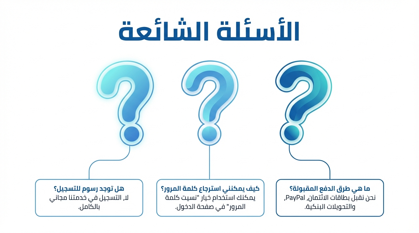 صورة تحتوي على عنوان "الأسئلة الشائعة" وثلاثة علامات استفهام كبيرة تتصل بصناديق نص تحتها. النص في الصناديق يشمل ثلاثة أسئلة وإجاباتها: 1. هل توجد رسوم للتسجيل؟ لا، التسجيل في خدمتنا مجاني بالكامل. 2. كيف يمكنني استرجاع كلمة المرور؟ يمكنك استخدام خيار "نسيت كلمة المرور" في صفحة الدخول. 3. ما هي طرق الدفع المقبولة؟ نحن نقبل بطاقات الائتمان، PayPal، والتحويلات البنكية.