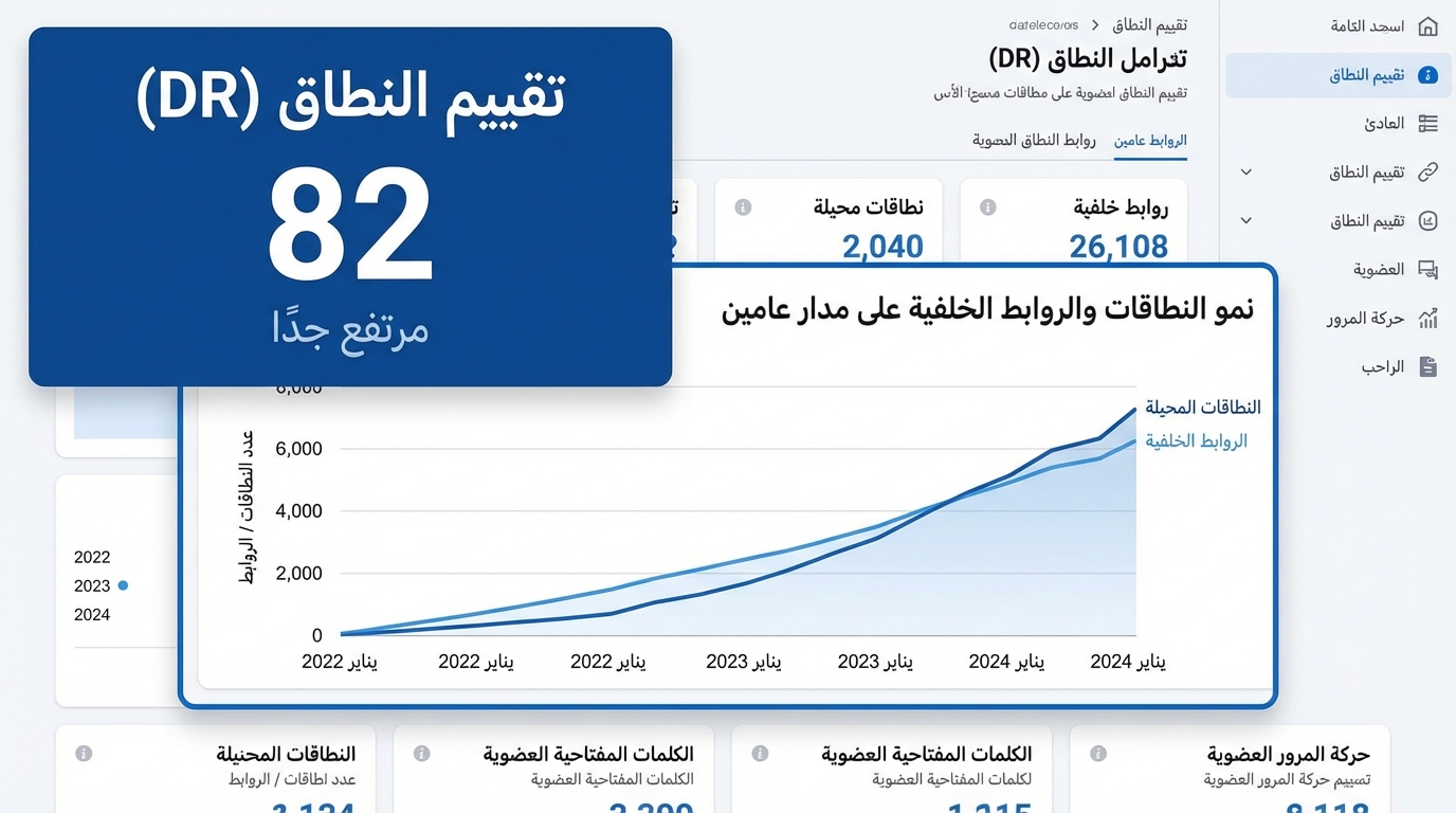 صورة شاشة تعرض تقييم النطاق DR بقيمة 82 مع تصنيف مرتفع جداً، تحتوي على رسم بياني يوضح نمو النطاقات المحلية والروابط الخلفية خلال عامين من يناير 2022 حتى يناير 2024. هناك أرقام توضح عدد الروابط الخلفية 26,108 وعدد النطاقات المحلية 2,040.