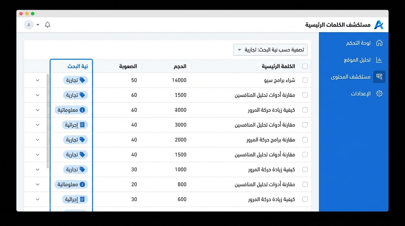 دليل تحسين السيو: استراتيجيات تصنيف نية البحث وتحليل الكلمات المفتاحية للمواقع الجديدة لقطة شاشة لواجهة برنامج مستكشف الكلمات الرئيسية باللغة العربية تعرض جدولاً يحتوي على الكلمات الرئيسية مع تصنيف نية البحث، الحجم، والصعوبة لكل كلمة. الكلمات الرئيسية تشمل مصطلحات مثل 'شراء برامج سيو' و'مقارنة أدوات تحليل المنافسين'. القائمة مصنفة حسب نية البحث مثل 'تجارية' و'معلوماتية' و'إجرائية'. الجانب الأيمن يحتوي على قائمة تنقل تشمل خيارات مثل لوحة التحكم، تحليل الموقع، مستكشف المحتوى، والإعدادات.