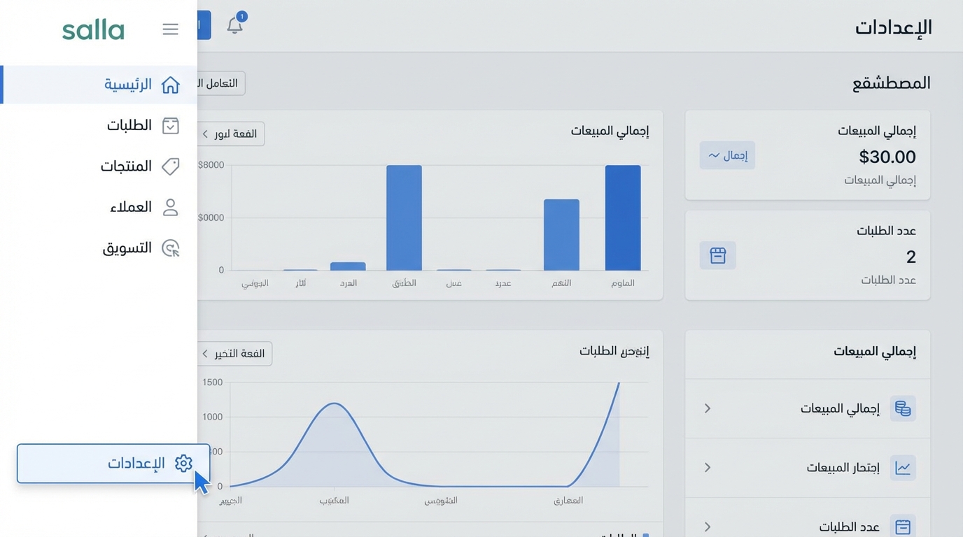 واجهة لوحة التحكم لمتجر إلكتروني باللغة العربية تظهر قائمة جانبية تحتوي على خيارات عديدة مثل الرئيسية، الطلبات، المنتجات، العملاء والتسويق. في الجزء الرئيسي من الشاشة تظهر رسومات بيانية لمبيعات المتجر وعدد الطلبات مع تفاصيل المبيعات ومعلومات إجمالية.