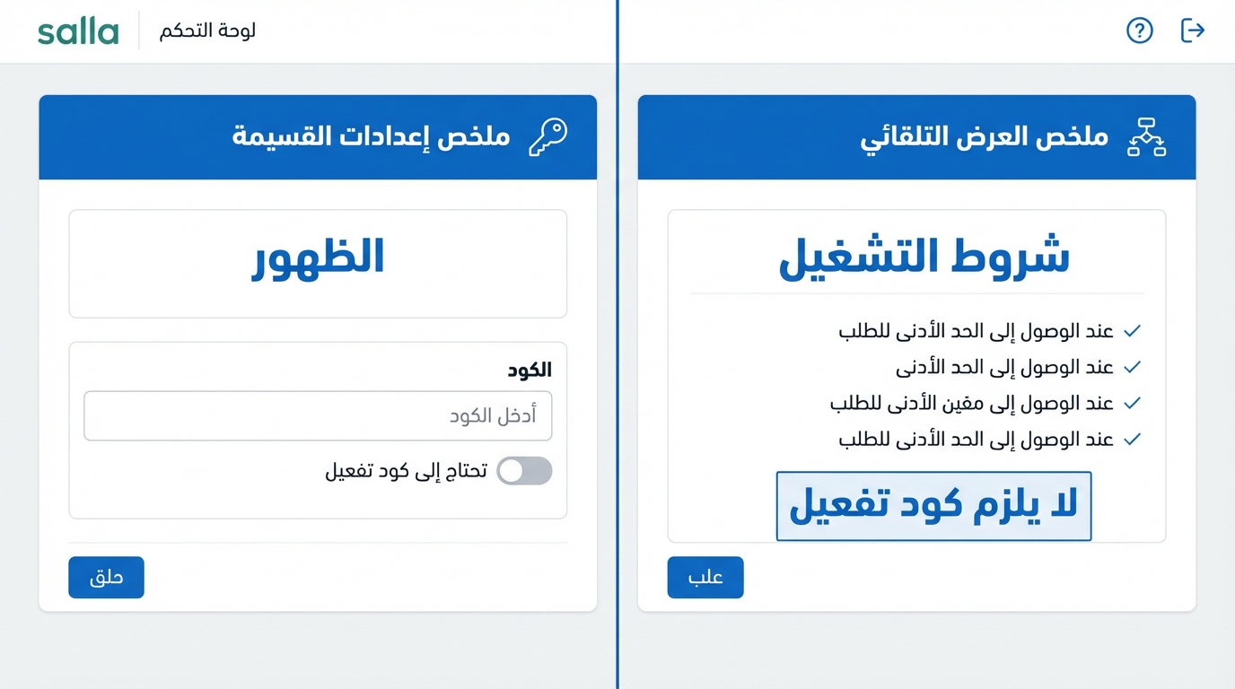 واجهة لوحة تحكم متجر سلة تعرض قسمين: ملخص إعدادات القسيمة مع خيارات ظهور القسيمة وإدخال كود التفعيل، وملخص العرض التلقائي مع شروط التشغيل التي توضح عدم الحاجة إلى كود تفعيل لعرض الخصم تلقائياً.