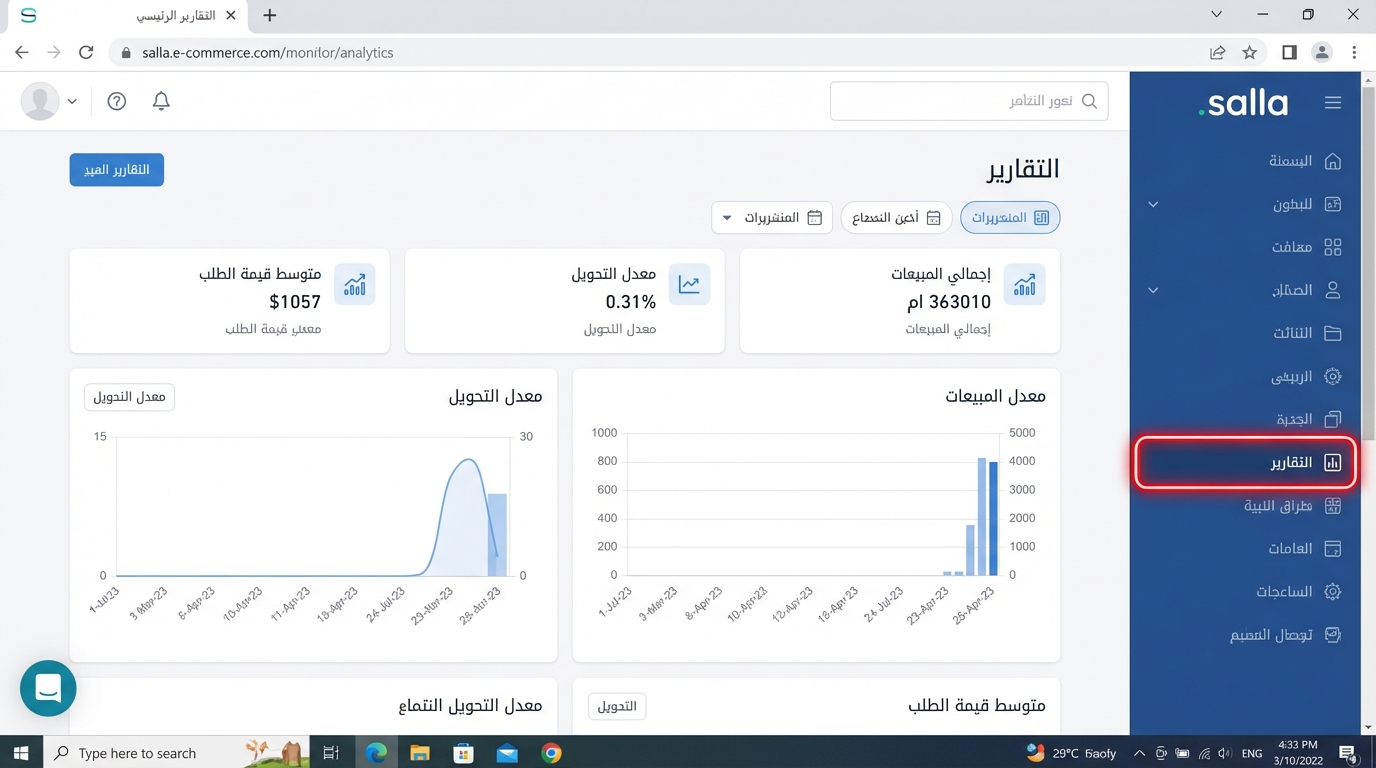 تحليل بيانات متجرك في منصة سلة: قرارات ذكية لنمو مبيعات 2026 واجهة منصة سلة تعرض تقرير مبيعات متجري مع بيانات مثل متوسط قيمة الطلب ب1057 دولار، معدل التحويل 0.31%، وإجمالي المبيعات 363010 ريال. تحتوي الصفحة على مخططين بيانيين يوضحان معدل التحويل ومعدل المبيعات خلال شهر أبريل 2023، والقائمة الجانبية لخيارات التقرير مكتوبة بالعربية.